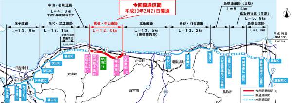 山陰道
