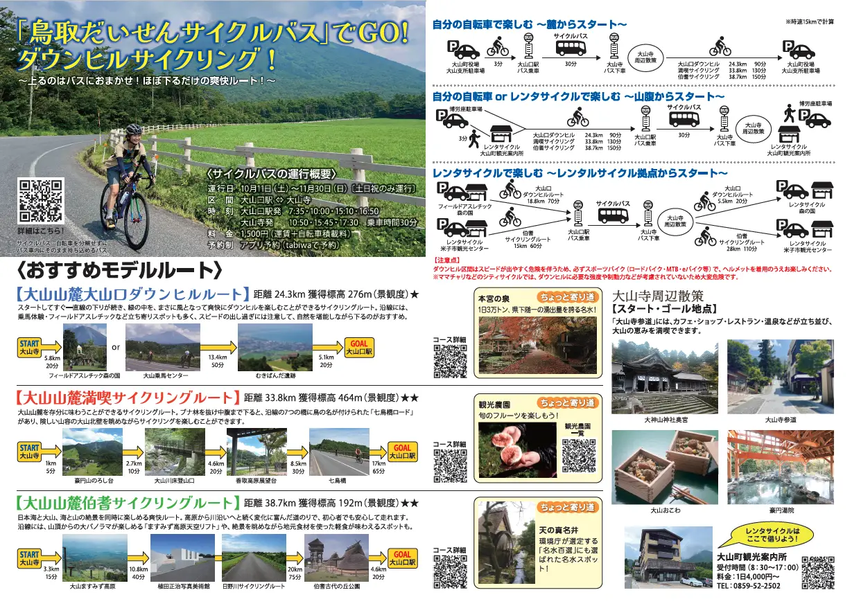 サイクリングマップ