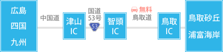 広島・四国・九州方面から