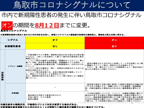 コロナ ウイルス 者 鳥取 県 感染